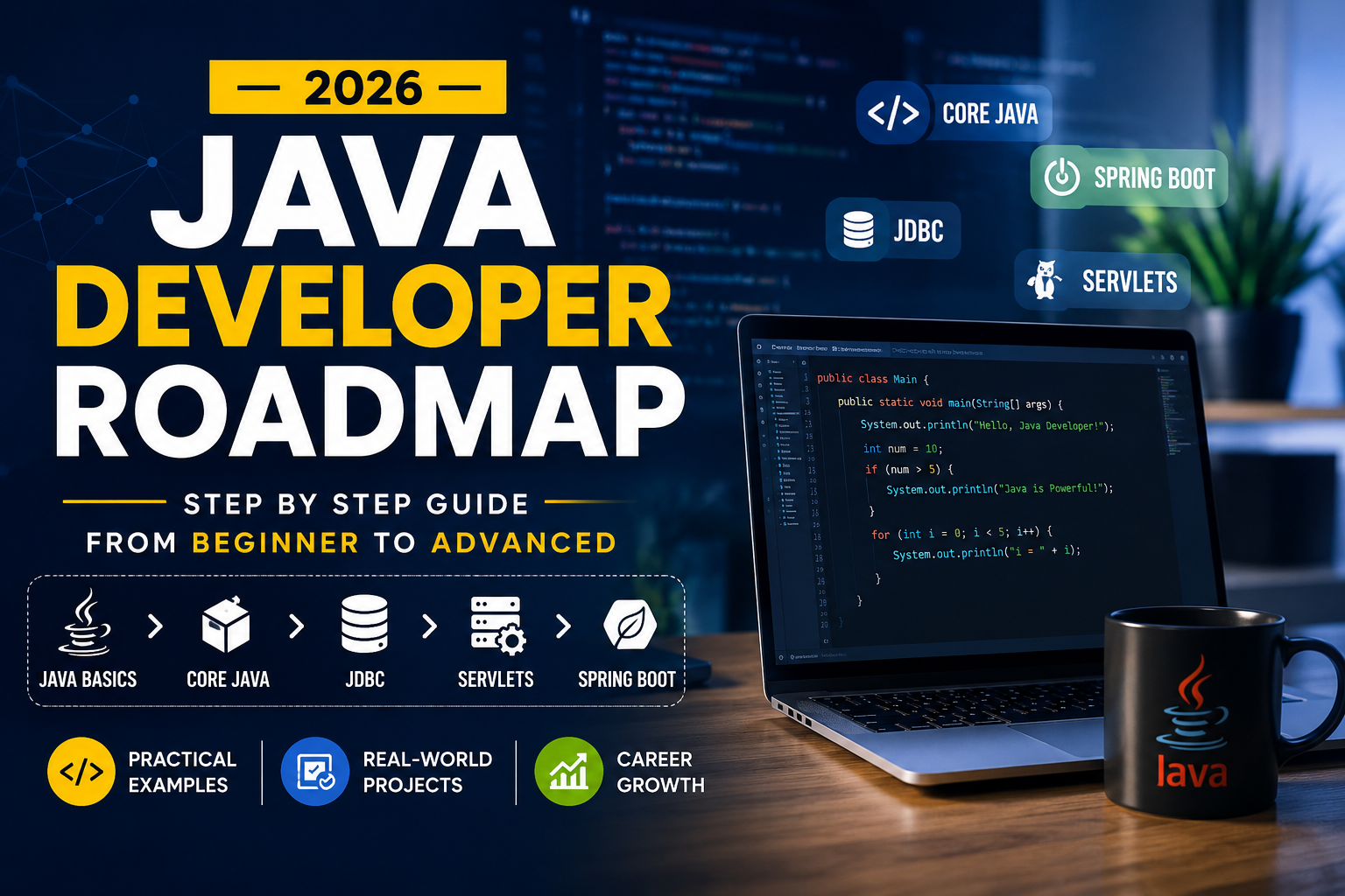 Java Developer Roadmap 2026: Complete Guide to Learn Java from Beginner to Advanced